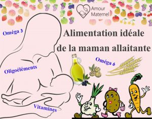 Lire la suite à propos de l’article Aliments favorisant la lactation : les plus efficaces