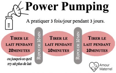 tirer plus de lait grâce au powerpumping