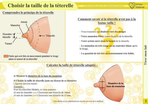 choisir la taille de téterelle