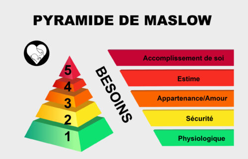 pyramide de maslow